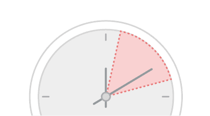 Du temps investi sans résultats